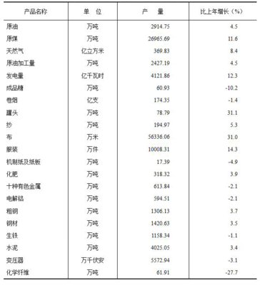 新疆维吾尔自治区2020年国民经济和社会发展统计公报